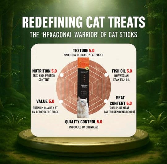 LUMEO PREMIUM CAT STICK (Random Flavor)